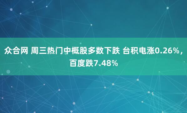 众合网 周三热门中概股多数下跌 台积电涨0.26%，百度跌7.48%